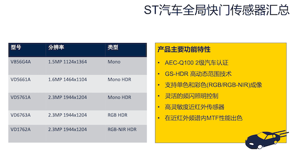 安全驾驶的再次进化，意法半导体助推车内体验新升级