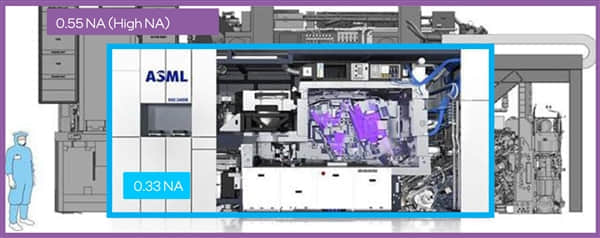 Intel扩建厂房安装ASML下代最先进EUV光刻机：“2nm”工艺提前投产