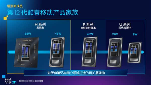 Intel新驱动首发支持16核 5GHz酷睿笔记本 修复大量游戏bug