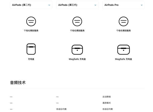 苹果偷偷上新！AirPods Pro新款开售：支持MagSafe磁吸