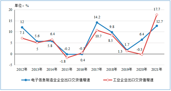 2021年我国生产手机17.6亿台 同比增长7%