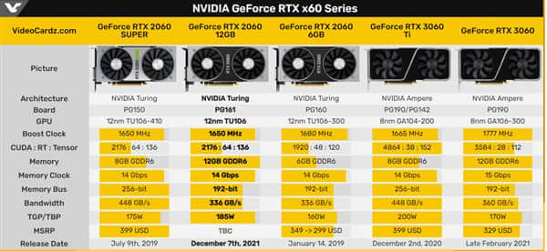 升级12GB显存！新款RTX 2060发布：12月7日上市