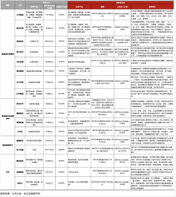 造车“失败” 美的、格力们跨界涌入10万亿新能源车产业链