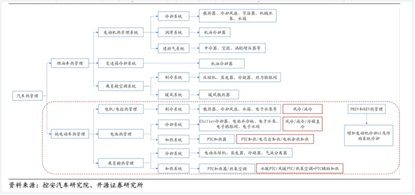 造车“失败” 美的、格力们跨界涌入10万亿新能源车产业链