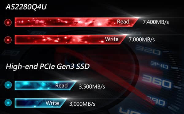 PS5主机可用！宇瞻发布AS2280Q4U PCIe 4.0 SSD