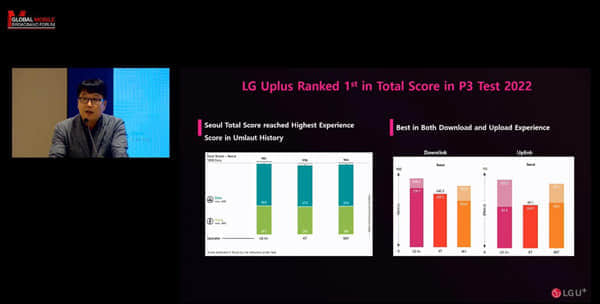 LG U+ 无线优化技术部总监Kim Min Gu：5G AI+系统节能降耗成效显著