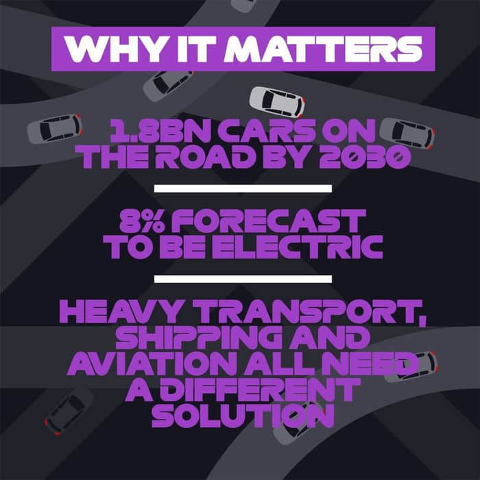 F1将在2025年使用一种100%可持续的电子燃料