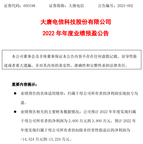 大唐电信预计2022年净利润为2600万-3900万元 实现扭亏为盈