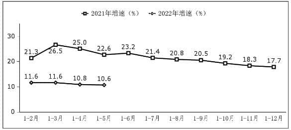 工信部：我国软件业务收入36184亿元 同比增长10.6%