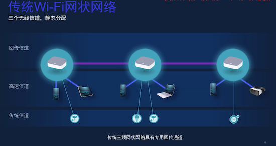 家家有本难念的“WLAN经”，何种技术能解忧？