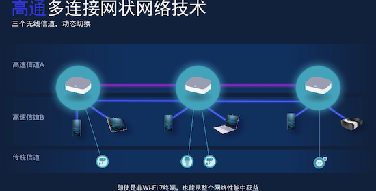 家家有本难念的“WLAN经”，何种技术能解忧？