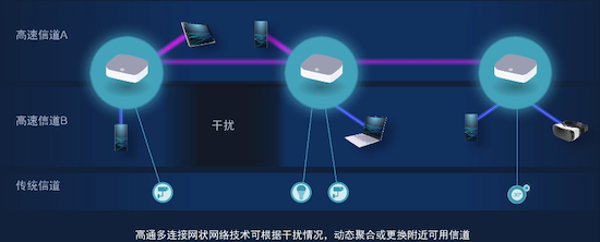 家家有本难念的“WLAN经”，何种技术能解忧？