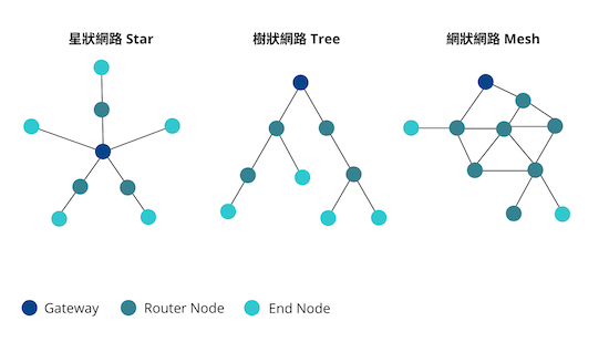 家家有本难念的“WLAN经”，何种技术能解忧？