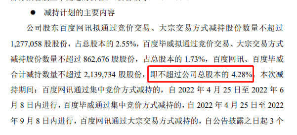 百度系拟减持极米科技不超4.28%股份