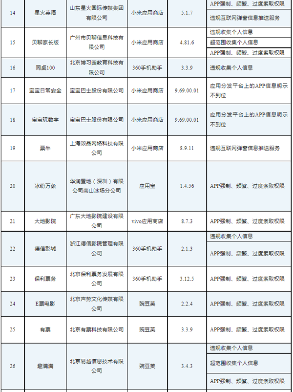 工信部通报46款存在侵害用户权益行为APP（SDK）