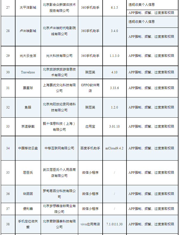 工信部通报46款存在侵害用户权益行为APP（SDK）