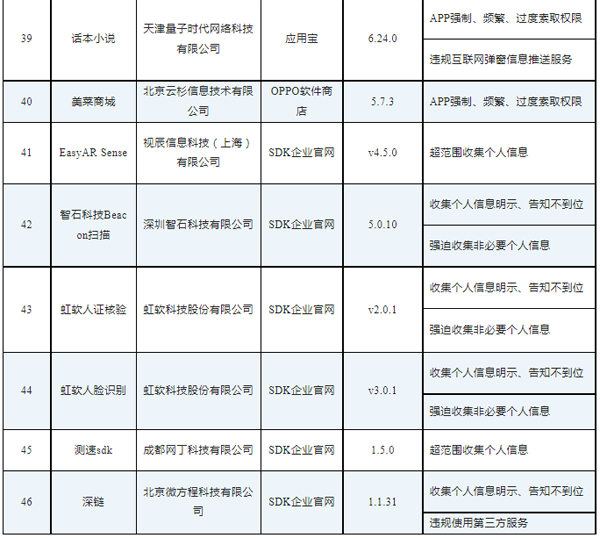 工信部通报46款存在侵害用户权益行为APP（SDK）