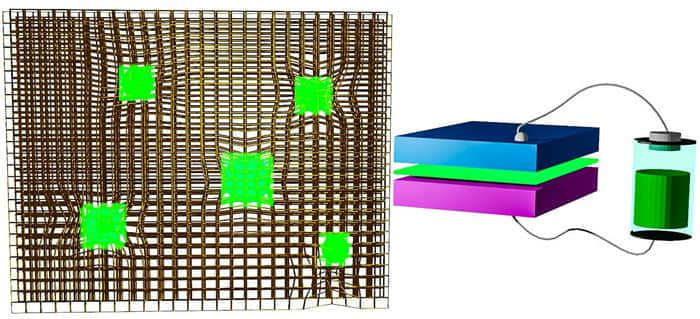 LED纳米材料的关键发现：低成本、节能的新光源