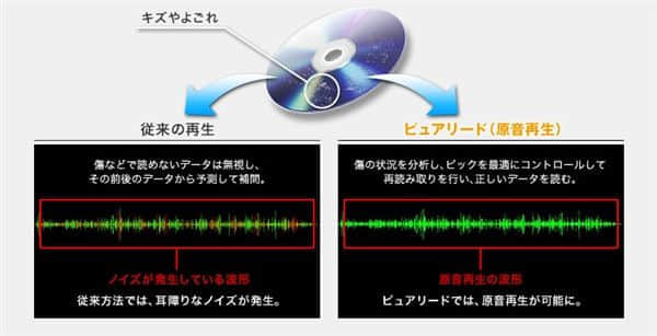 6倍速刻录128GB光盘 先锋发布新款蓝光刻录机