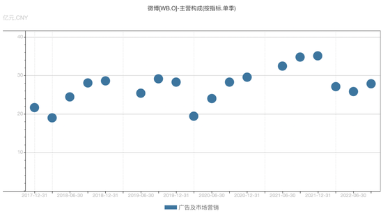 Q3互联网广告，一个触底信号