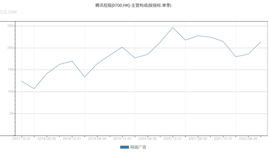 Q3互联网广告，一个触底信号