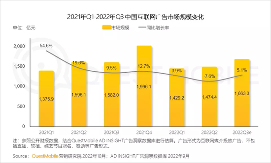 Q3互联网广告，一个触底信号