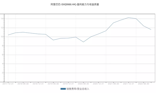 Q3互联网广告，一个触底信号