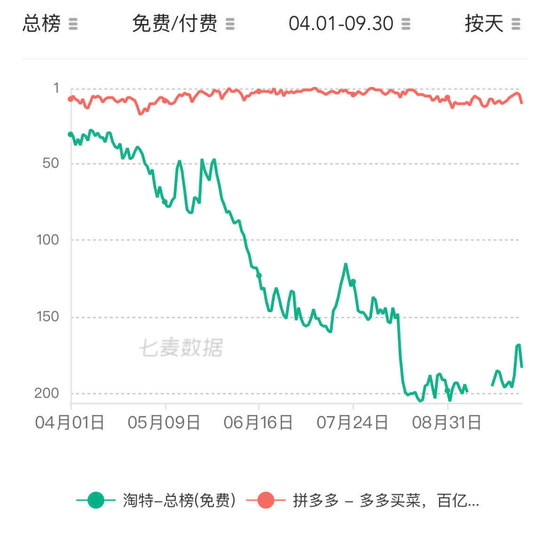 Q3互联网广告，一个触底信号