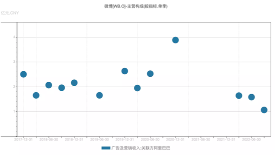Q3互联网广告，一个触底信号