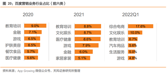 Q3互联网广告，一个触底信号