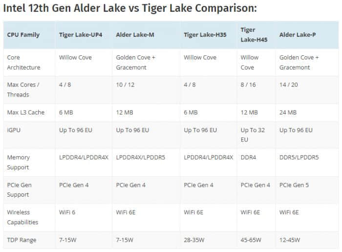 英特尔Alder Lake-M十核笔记本处理器曝光