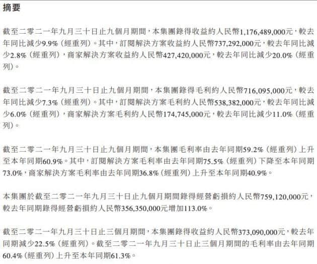 中国有赞前三季度收入11.8亿元