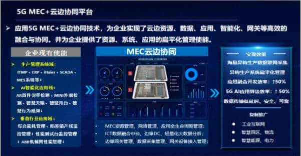 国内首个5G MEC +云边协同智慧工厂落地 赛特斯携手海尔打造制造业数字化转型新标杆