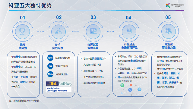 科亚医疗李育威：从临床需求出发，探索AI产品的商业化之路 | GAIR 2021