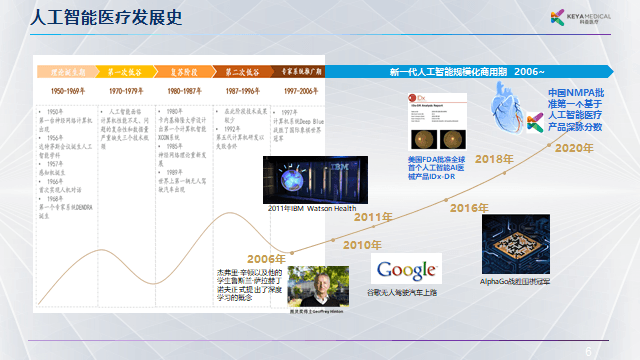 科亚医疗李育威：从临床需求出发，探索AI产品的商业化之路 | GAIR 2021