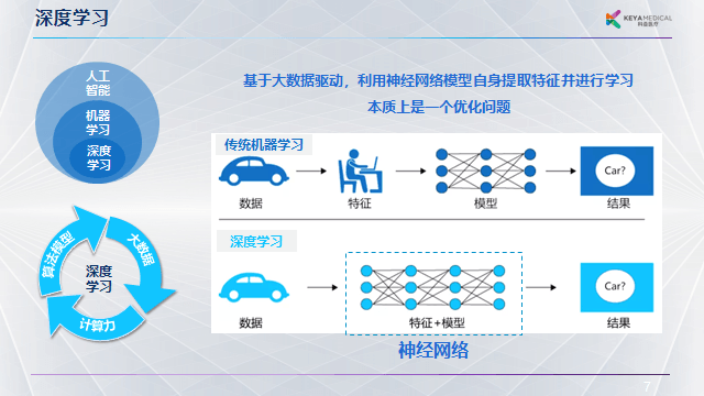 科亚医疗李育威：从临床需求出发，探索AI产品的商业化之路 | GAIR 2021