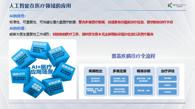科亚医疗李育威：从临床需求出发，探索AI产品的商业化之路 | GAIR 2021