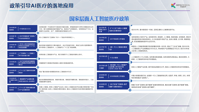 科亚医疗李育威：从临床需求出发，探索AI产品的商业化之路 | GAIR 2021
