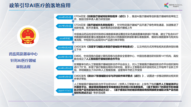 科亚医疗李育威：从临床需求出发，探索AI产品的商业化之路 | GAIR 2021