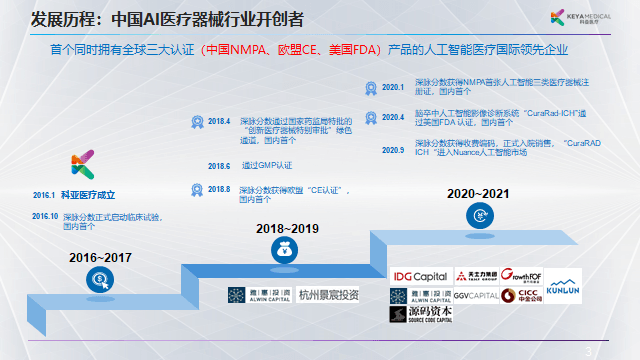科亚医疗李育威：从临床需求出发，探索AI产品的商业化之路 | GAIR 2021