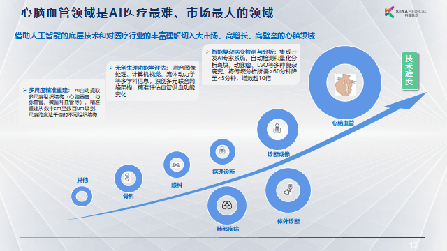 科亚医疗李育威：从临床需求出发，探索AI产品的商业化之路 | GAIR 2021