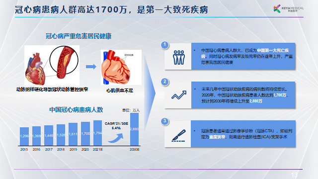 科亚医疗李育威：从临床需求出发，探索AI产品的商业化之路 | GAIR 2021