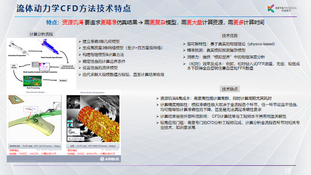 科亚医疗李育威：从临床需求出发，探索AI产品的商业化之路 | GAIR 2021