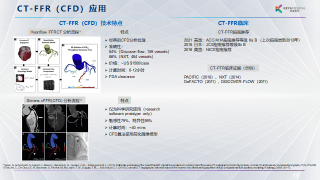 科亚医疗李育威：从临床需求出发，探索AI产品的商业化之路 | GAIR 2021