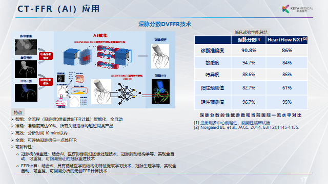 科亚医疗李育威：从临床需求出发，探索AI产品的商业化之路 | GAIR 2021
