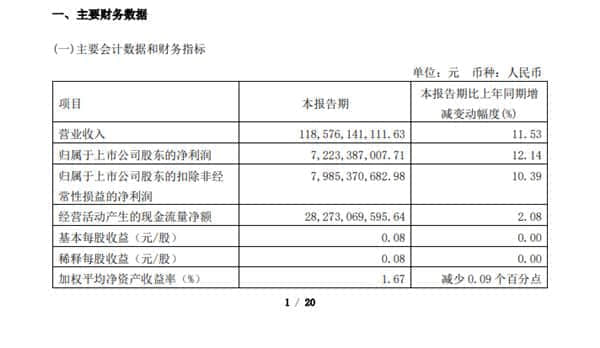国内三大运营商一季度日赚3.8亿！万亿巨无霸中国移动第一