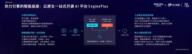 汇量科技发布新一代智能驱动的营销云产品矩阵