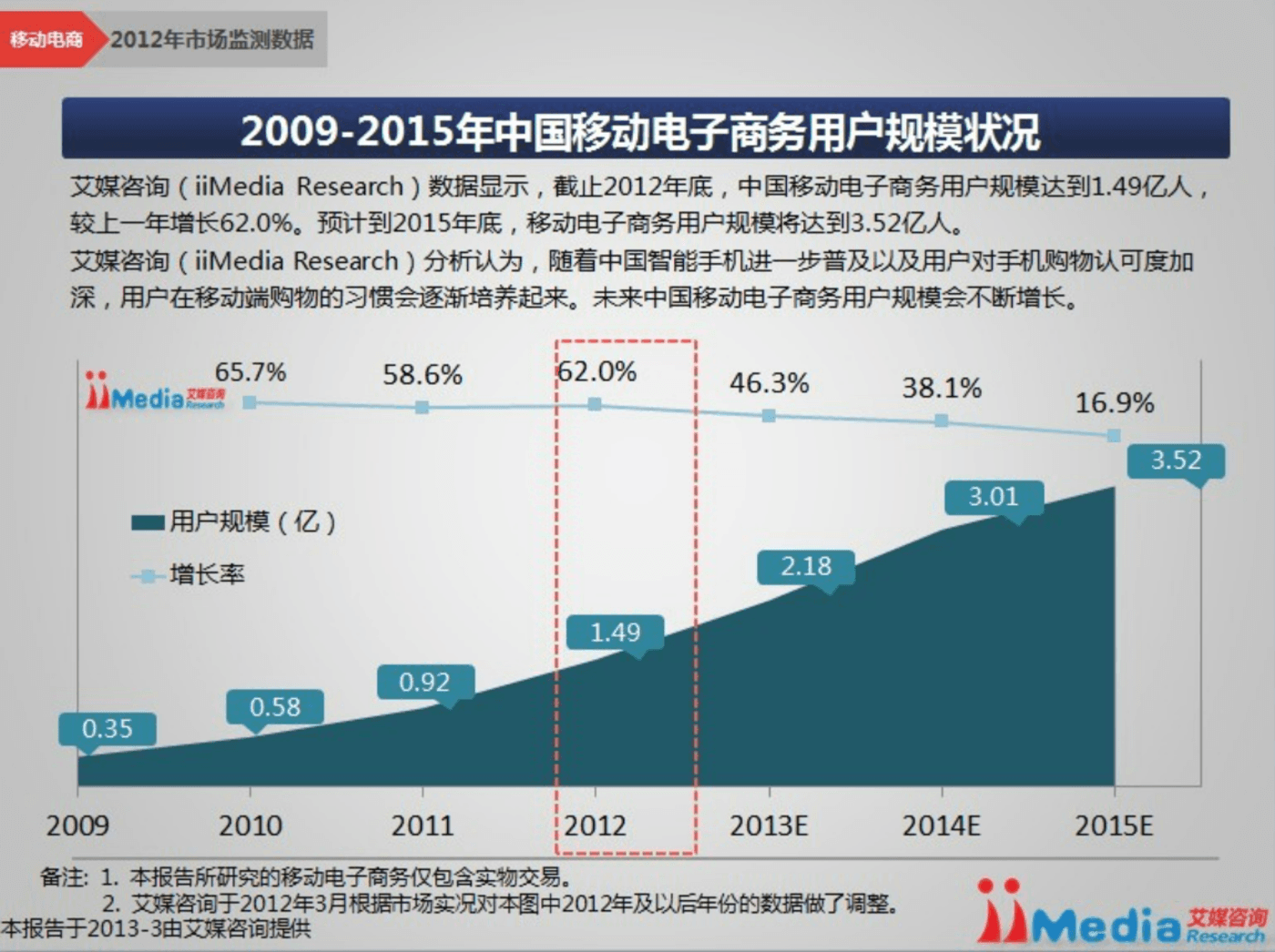双十一能否二次崛起？