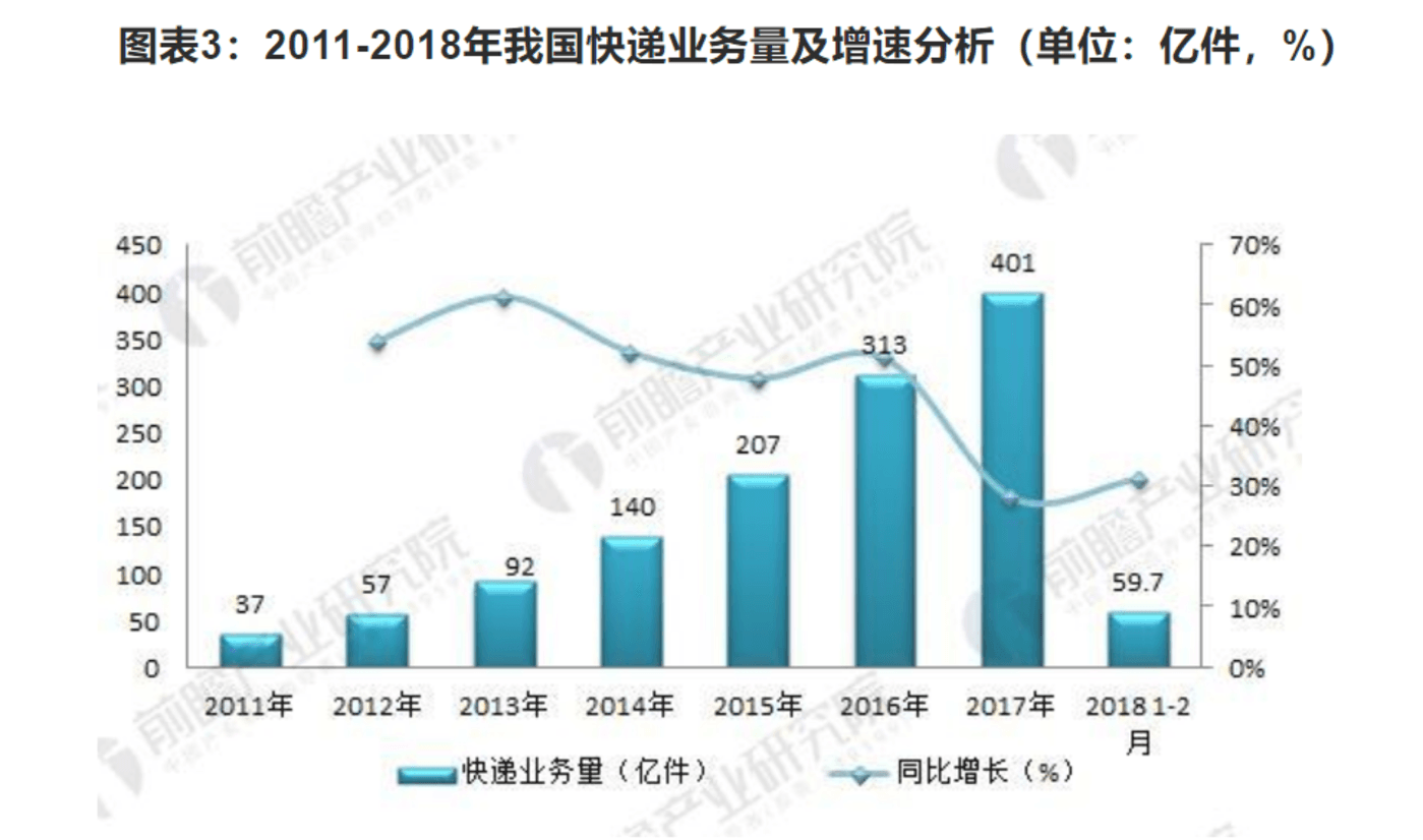 双十一能否二次崛起？