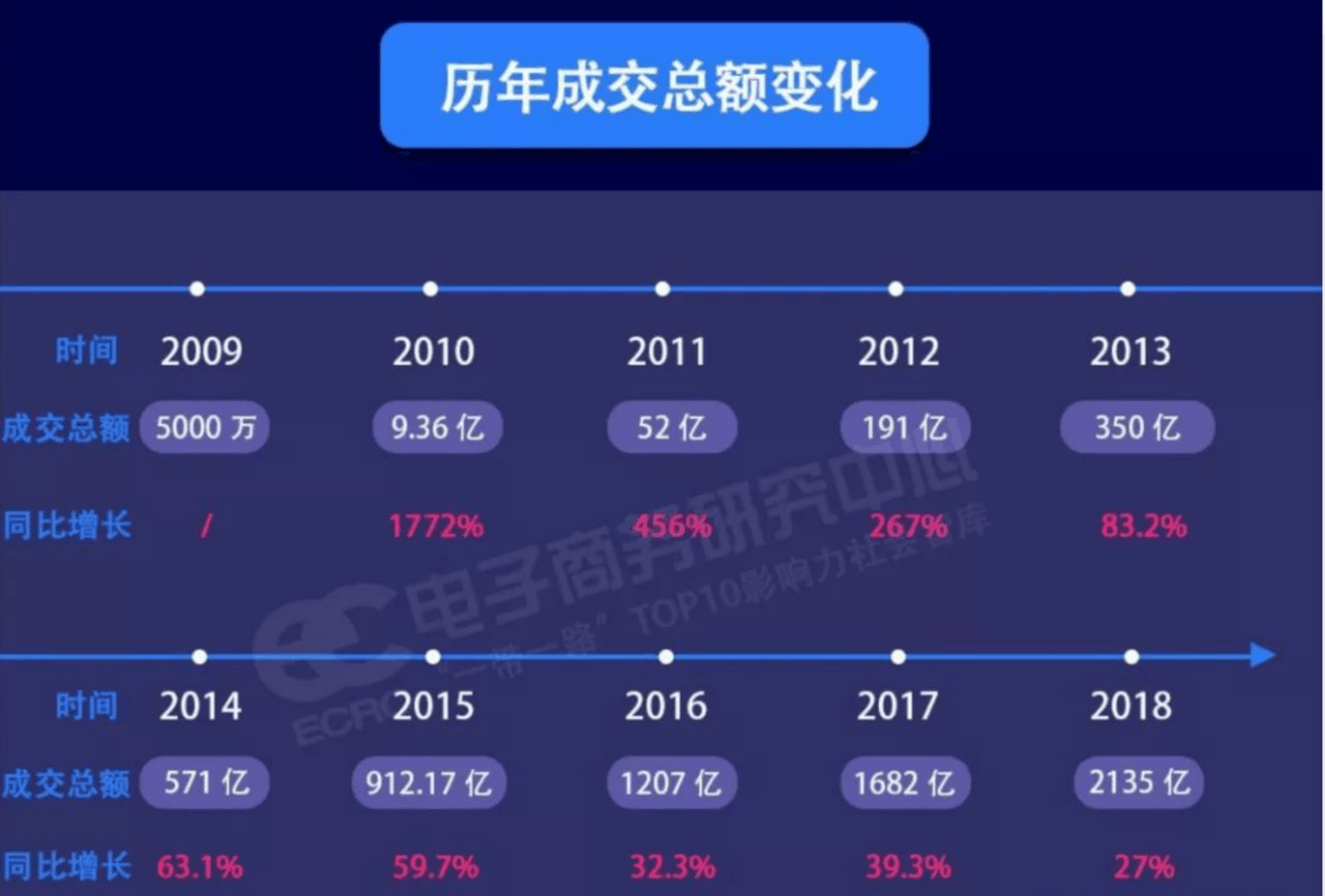 双十一能否二次崛起？